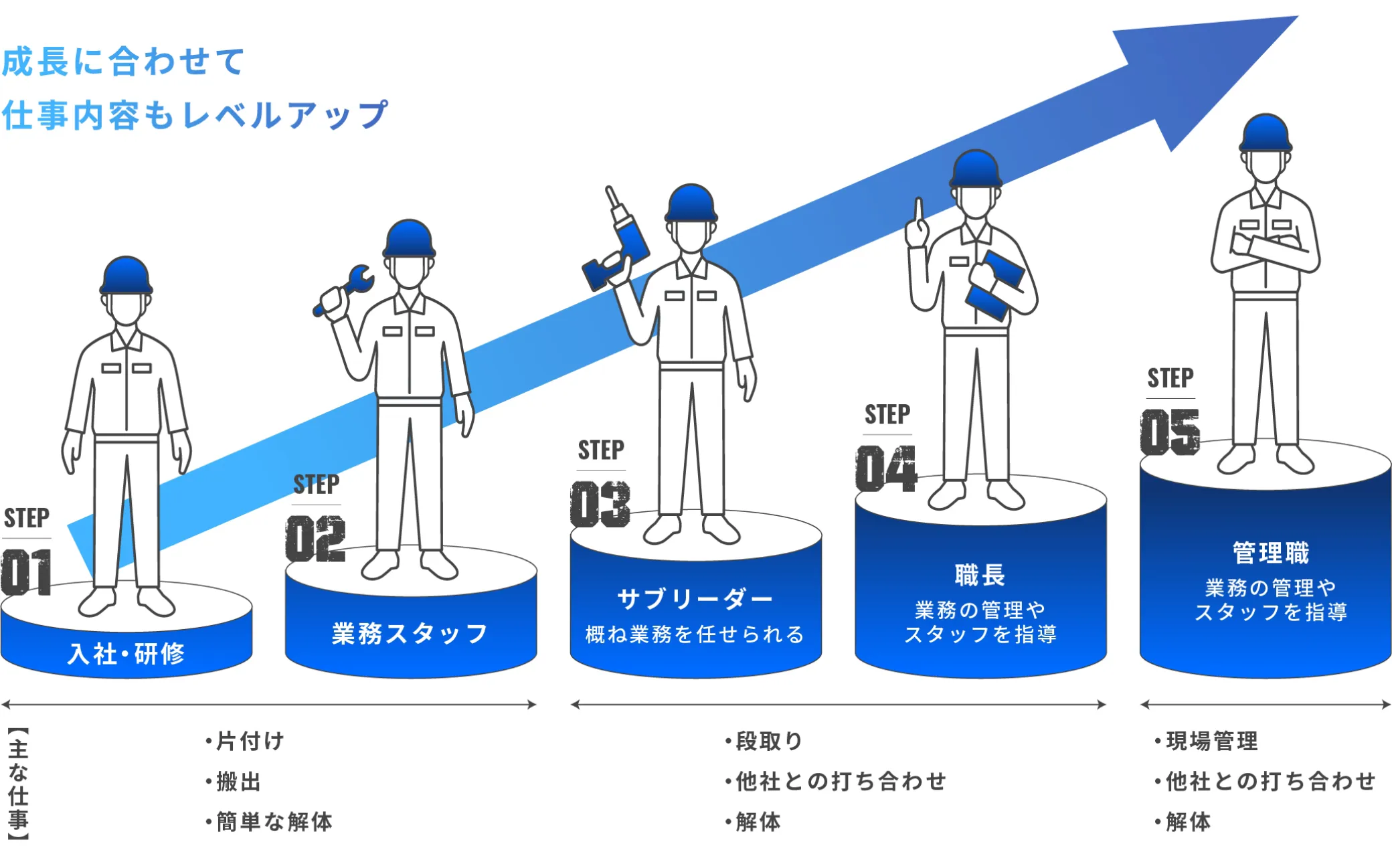 キャリアアップイメージ