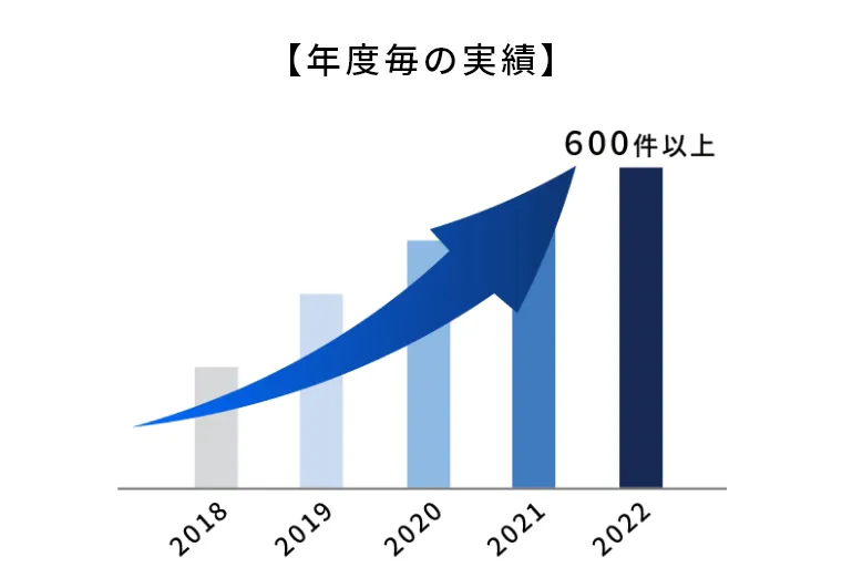 案件数